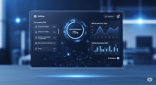 Personalized Learning Portal for SkillUp